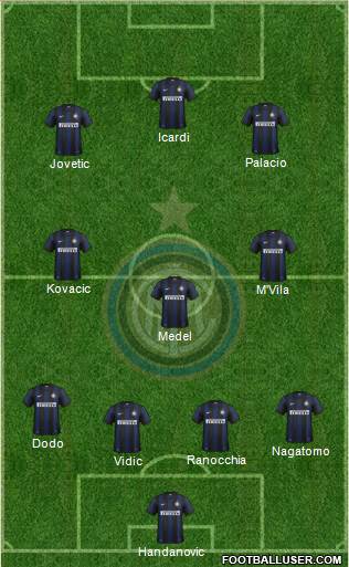F.C. Internazionale Formation 2014