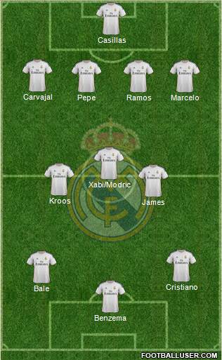 Real Madrid C.F. Formation 2014