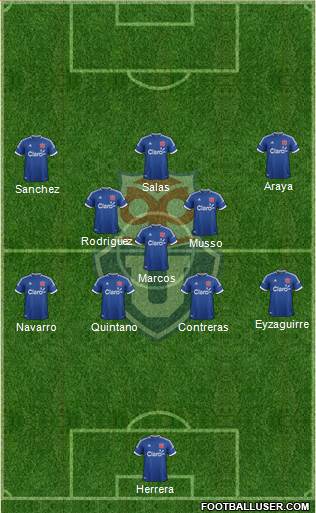 CF Universidad de Chile Formation 2014