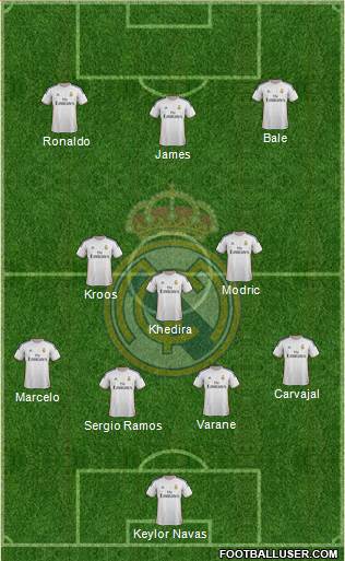Real Madrid C.F. Formation 2014