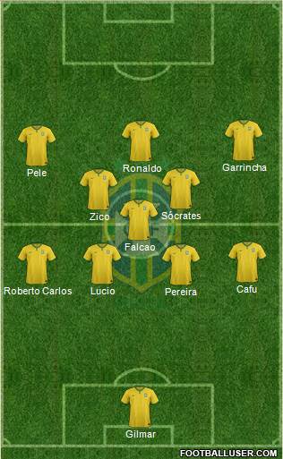 Brazil Formation 2014