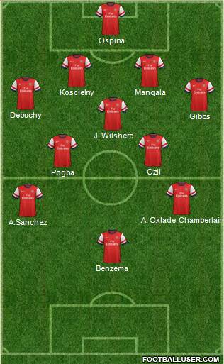 Arsenal Formation 2014