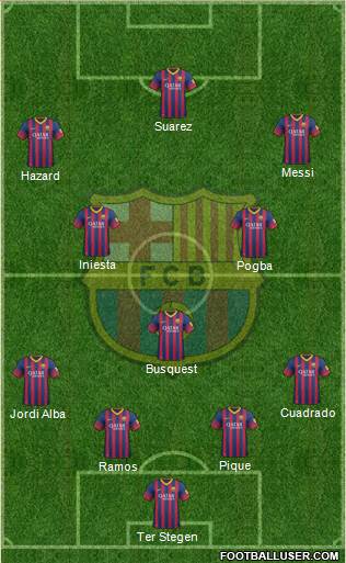 F.C. Barcelona Formation 2014