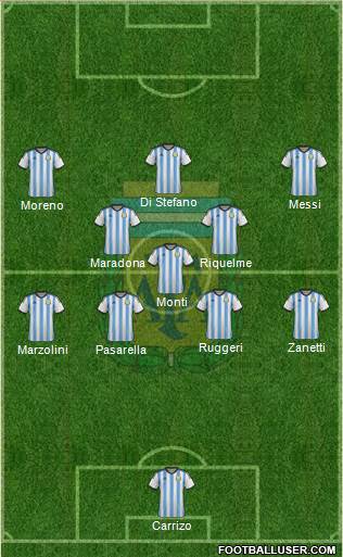 Argentina Formation 2014