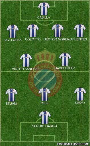 R.C.D. Espanyol de Barcelona S.A.D. Formation 2014