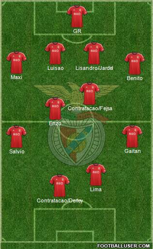 Sport Lisboa e Benfica - SAD Formation 2014