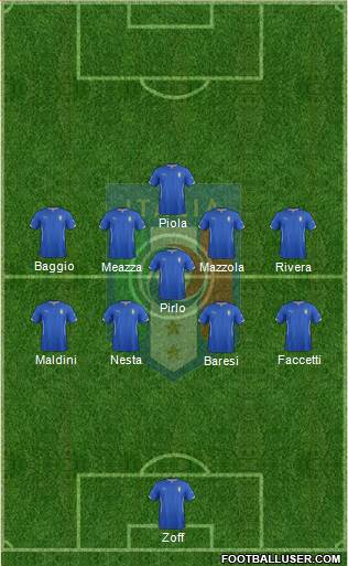 Italy Formation 2014