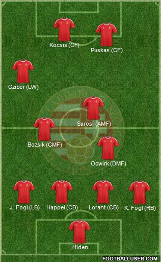 Hungary Formation 2014