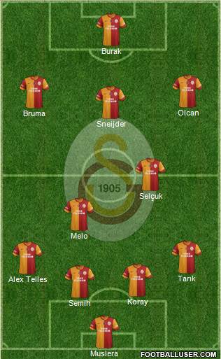 Galatasaray SK Formation 2014
