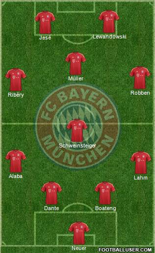 FC Bayern München Formation 2014