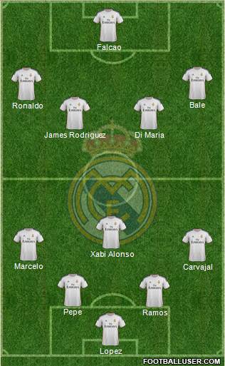 Real Madrid C.F. Formation 2014