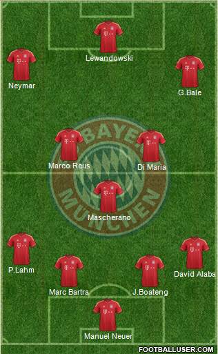 FC Bayern München Formation 2014