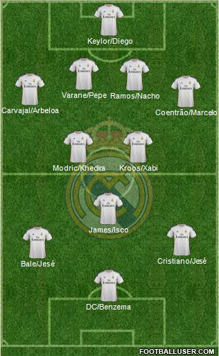 Real Madrid C.F. Formation 2014