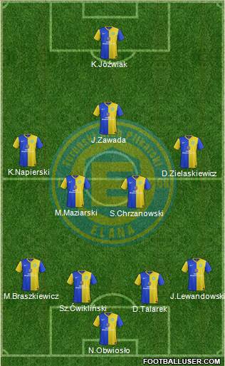 TKP Elana Torun Formation 2014