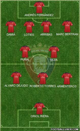 C. At. Osasuna Formation 2014