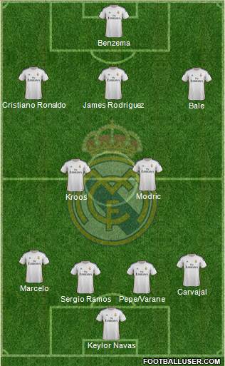 Real Madrid C.F. Formation 2014