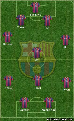 F.C. Barcelona Formation 2014