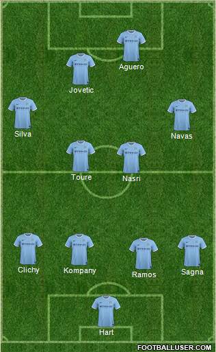 Manchester City Formation 2014