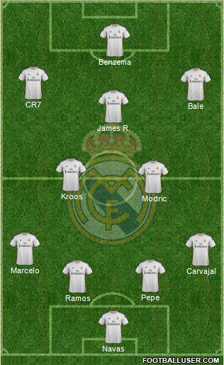 Real Madrid C.F. Formation 2014