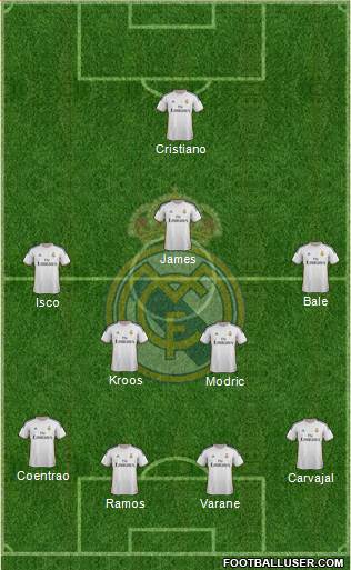 Real Madrid C.F. Formation 2014