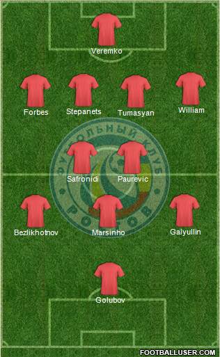 FC Rostov Formation 2014