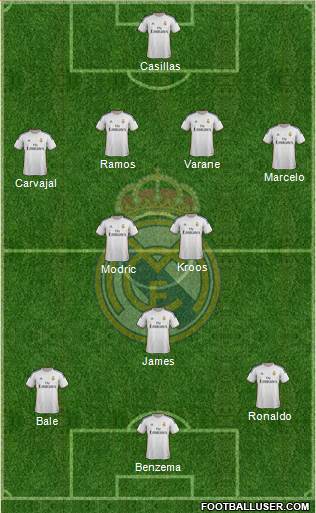 Real Madrid C.F. Formation 2014