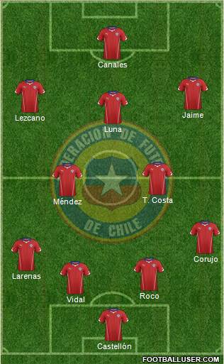 Chile Formation 2014