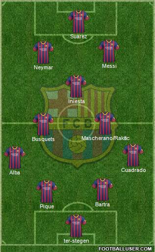 F.C. Barcelona Formation 2014