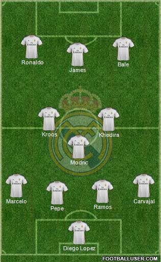 Real Madrid C.F. Formation 2014