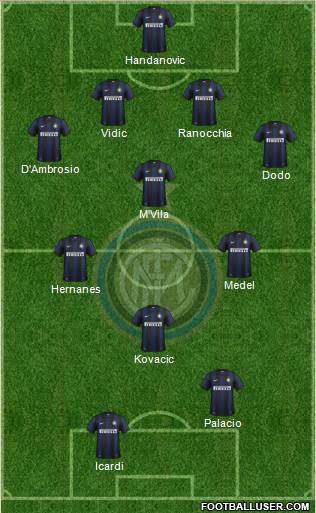 F.C. Internazionale Formation 2014