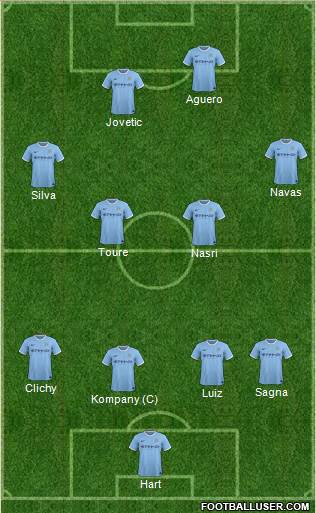 Manchester City Formation 2014