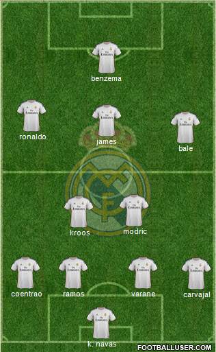 Real Madrid C.F. Formation 2014