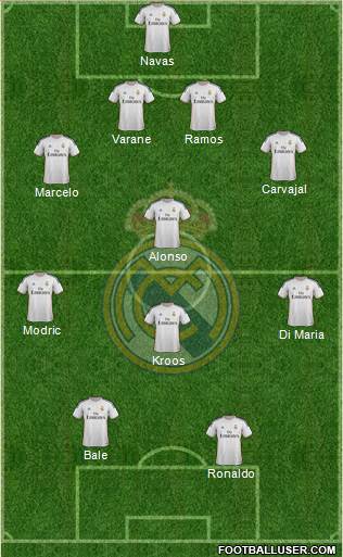 Real Madrid C.F. Formation 2014