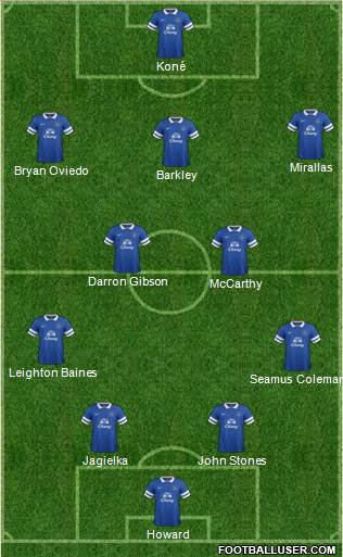 Everton Formation 2014