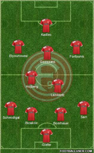 Fortuna Düsseldorf Formation 2014