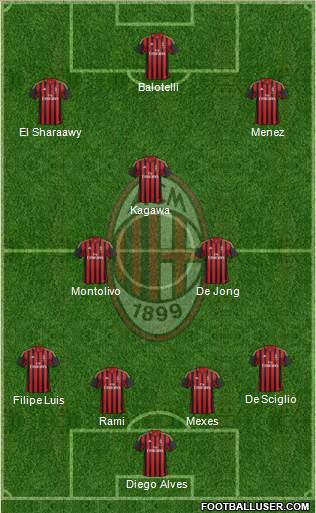 A.C. Milan Formation 2014