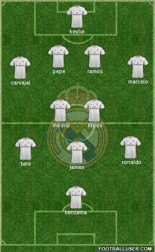 Real Madrid C.F. Formation 2014