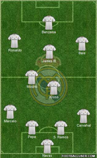Real Madrid C.F. Formation 2014