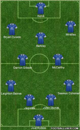 Everton Formation 2014