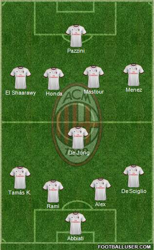 A.C. Milan Formation 2014