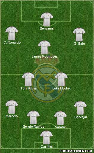 Real Madrid C.F. Formation 2014