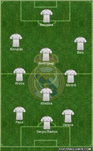 Real Madrid C.F. Formation 2014