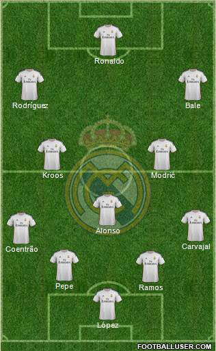 Real Madrid C.F. Formation 2014