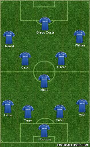 Chelsea Formation 2014