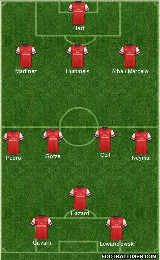 Arsenal Formation 2014