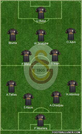 Galatasaray SK Formation 2014