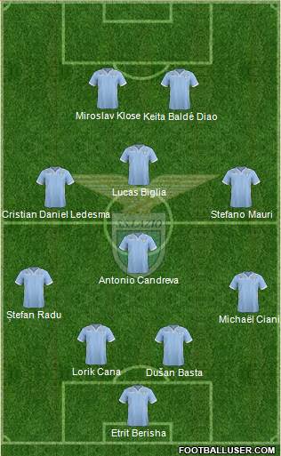 S.S. Lazio Formation 2014