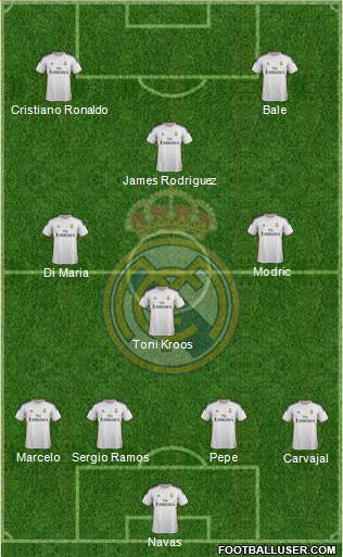 Real Madrid C.F. Formation 2014