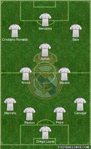 Real Madrid C.F. Formation 2014