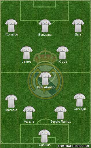 Real Madrid C.F. Formation 2014